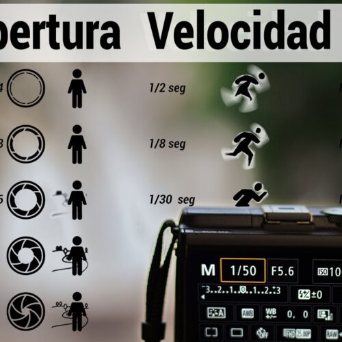 Explicado fácil (Iso, Velocidad de obturación y Apertura)
